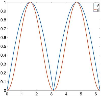 On the Construction of Group Equivariant Non-Expansive Operators via Permutants and Symmetric Functions